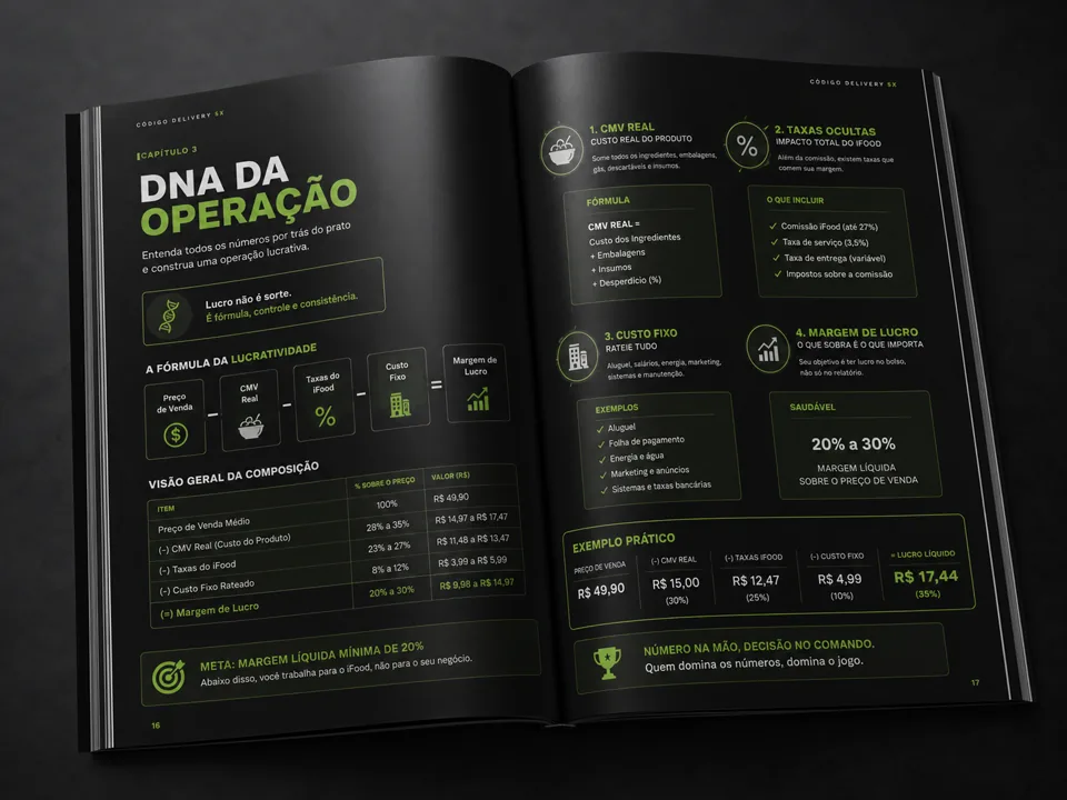 Página interna do e-book sobre operação, cardápio, combos e lucro.
